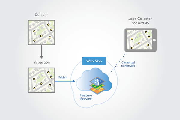 Connect from Collector to download the map. Connect from Collector to download the map.